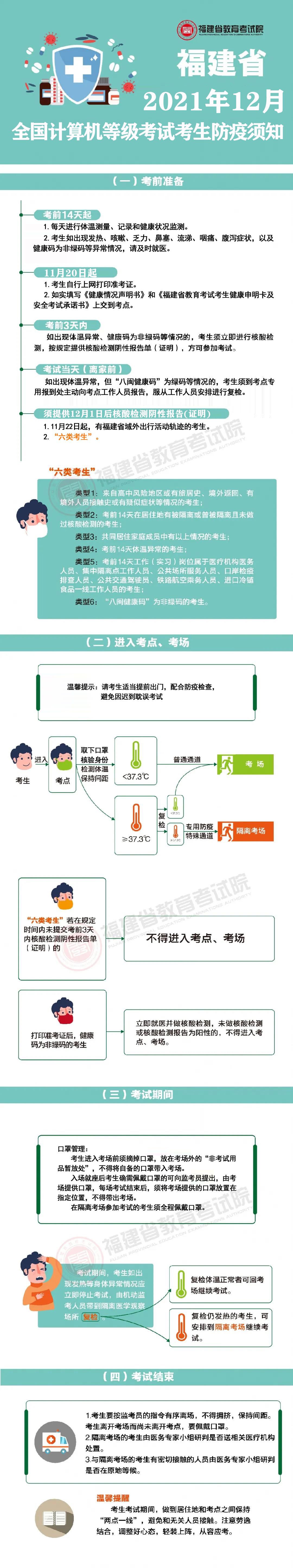 一圖讀懂福建省2021年12月全國計(jì)算機(jī)等級考試（NCRE）考生防疫須知