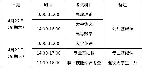 福建專(zhuān)升本考試安排