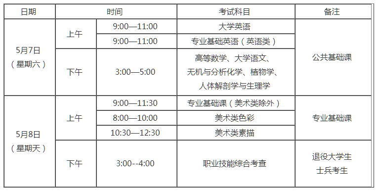 2023年福建統(tǒng)招專升本考試時間