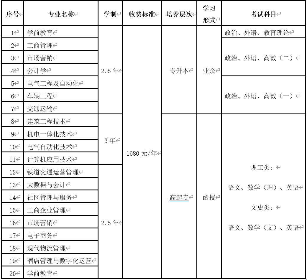 2021年福建開放大學成考專業(yè)
