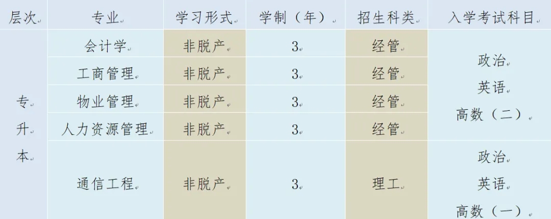 招生專業(yè)